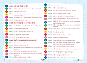 hướng dẫn cách viết tập làm văn 2 (biên soạn theo chương trình sgk cánh diều)