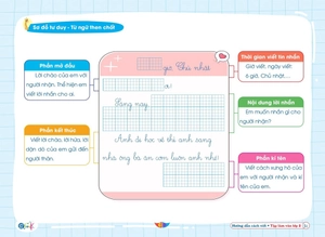hướng dẫn cách viết tập làm văn 2 (biên soạn theo chương trình sgk cánh diều)