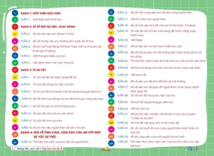 hướng dẫn cách viết tập làm văn 2 (kết nối tri thức với cuộc sống)