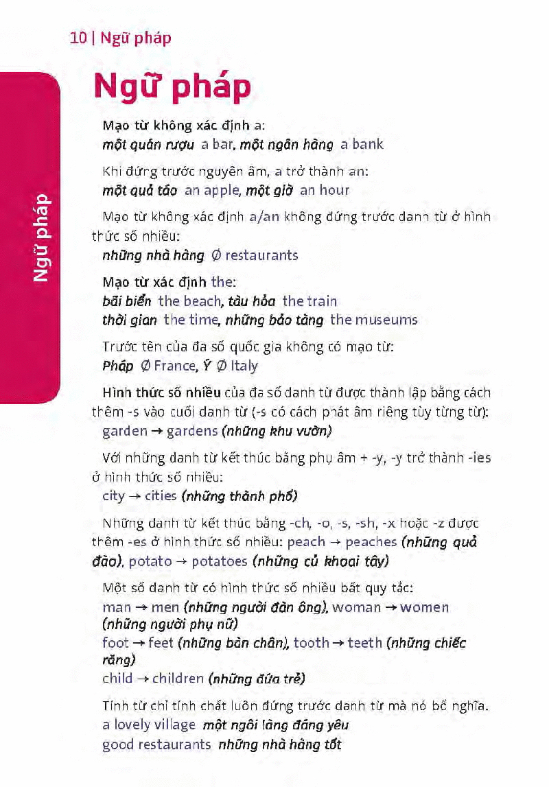 hướng dẫn đàm thoại tiếng anh khi đi du lịch