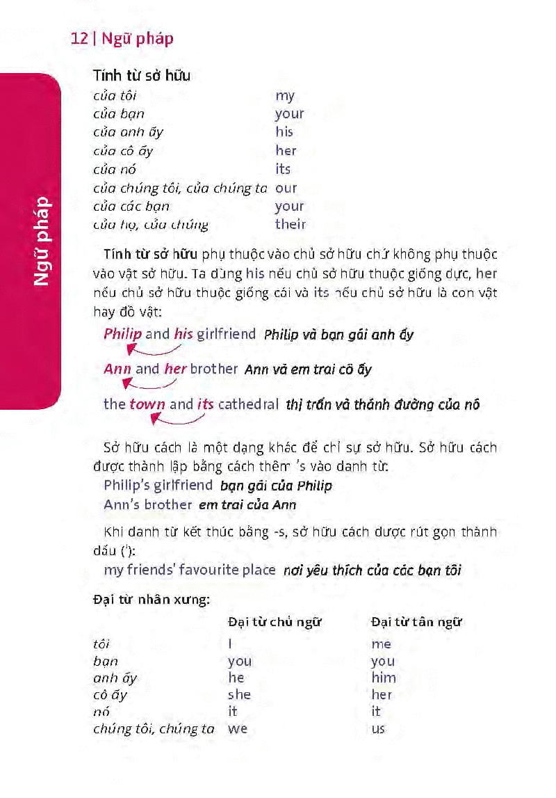 hướng dẫn đàm thoại tiếng anh khi đi du lịch