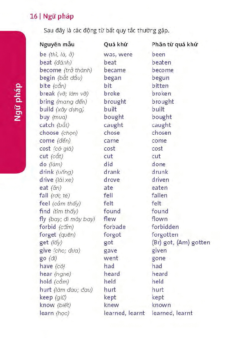 hướng dẫn đàm thoại tiếng anh khi đi du lịch