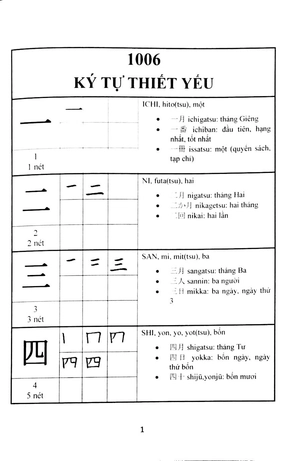 hướng dẫn đọc và viết tiếng nhật