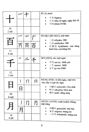 hướng dẫn đọc và viết tiếng nhật