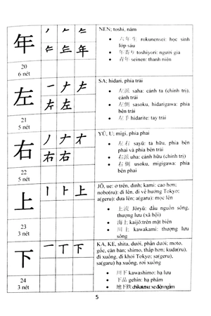 hướng dẫn đọc và viết tiếng nhật
