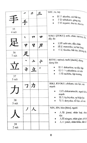 hướng dẫn đọc và viết tiếng nhật