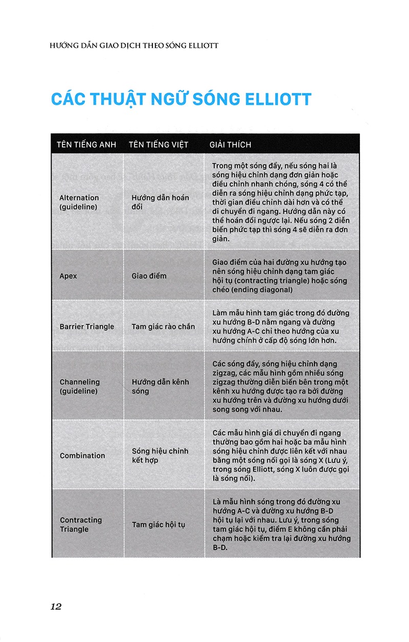 hướng dẫn giao dịch theo sóng elliott - bìa cứng
