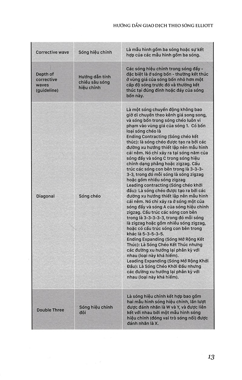 hướng dẫn giao dịch theo sóng elliott - bìa cứng