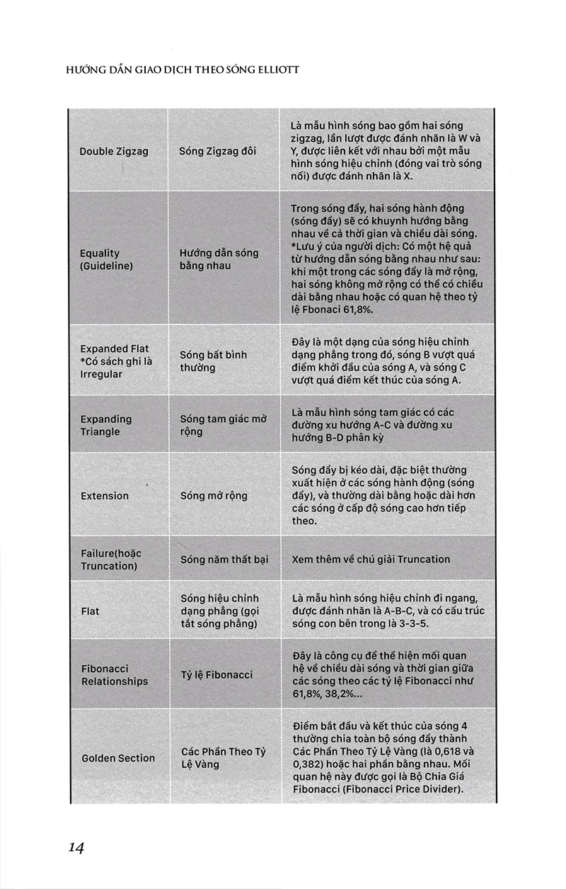 hướng dẫn giao dịch theo sóng elliott - bìa cứng