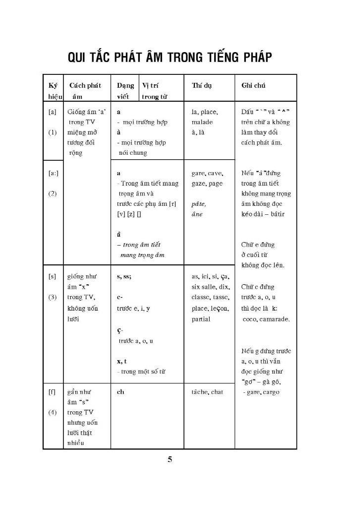 hướng dẫn học tiếng pháp cho người mới bắt đầu