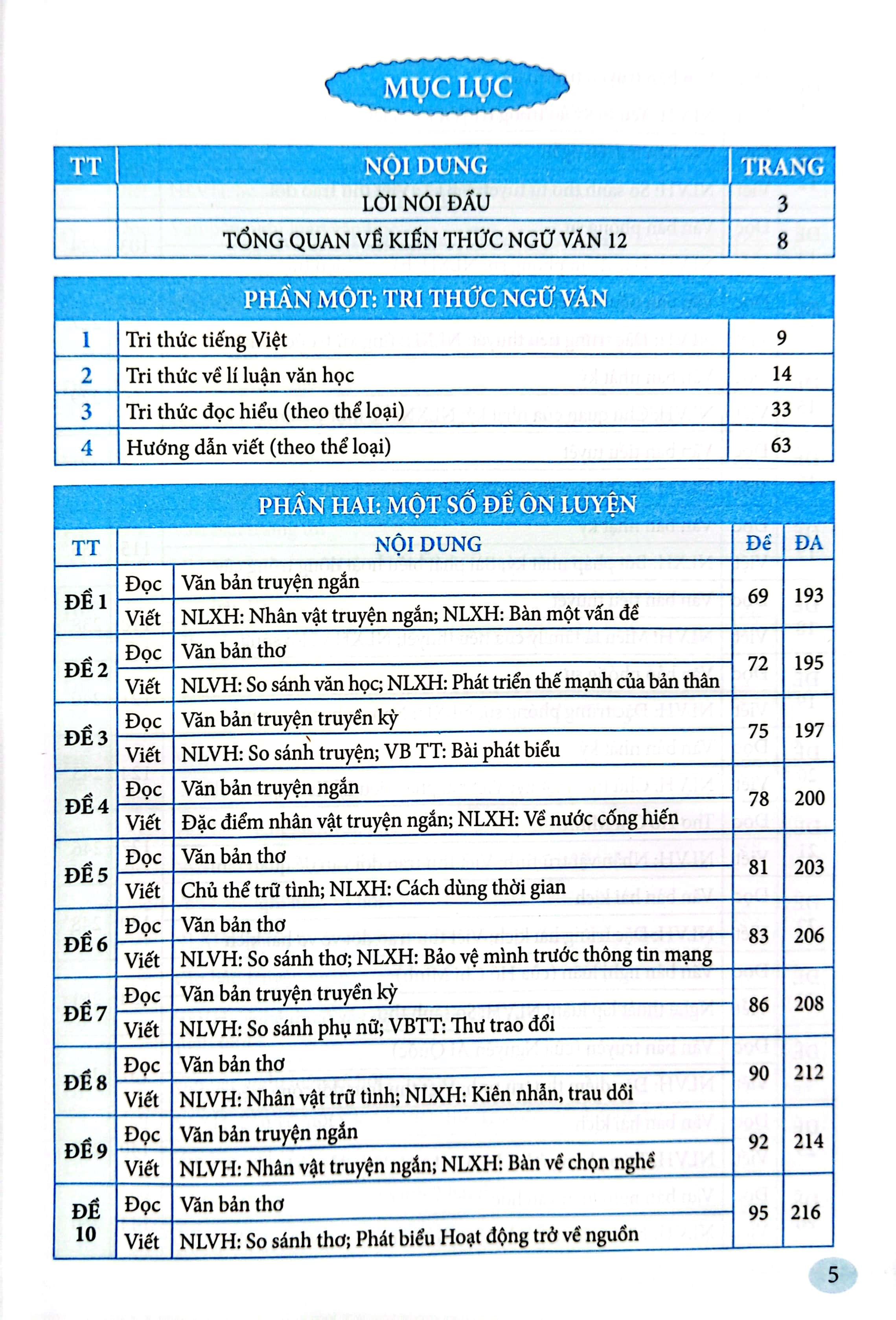 hướng dẫn ôn thi tốt nghiệp trung học phổ thông môn ngữ văn (theo chương trình 2018)