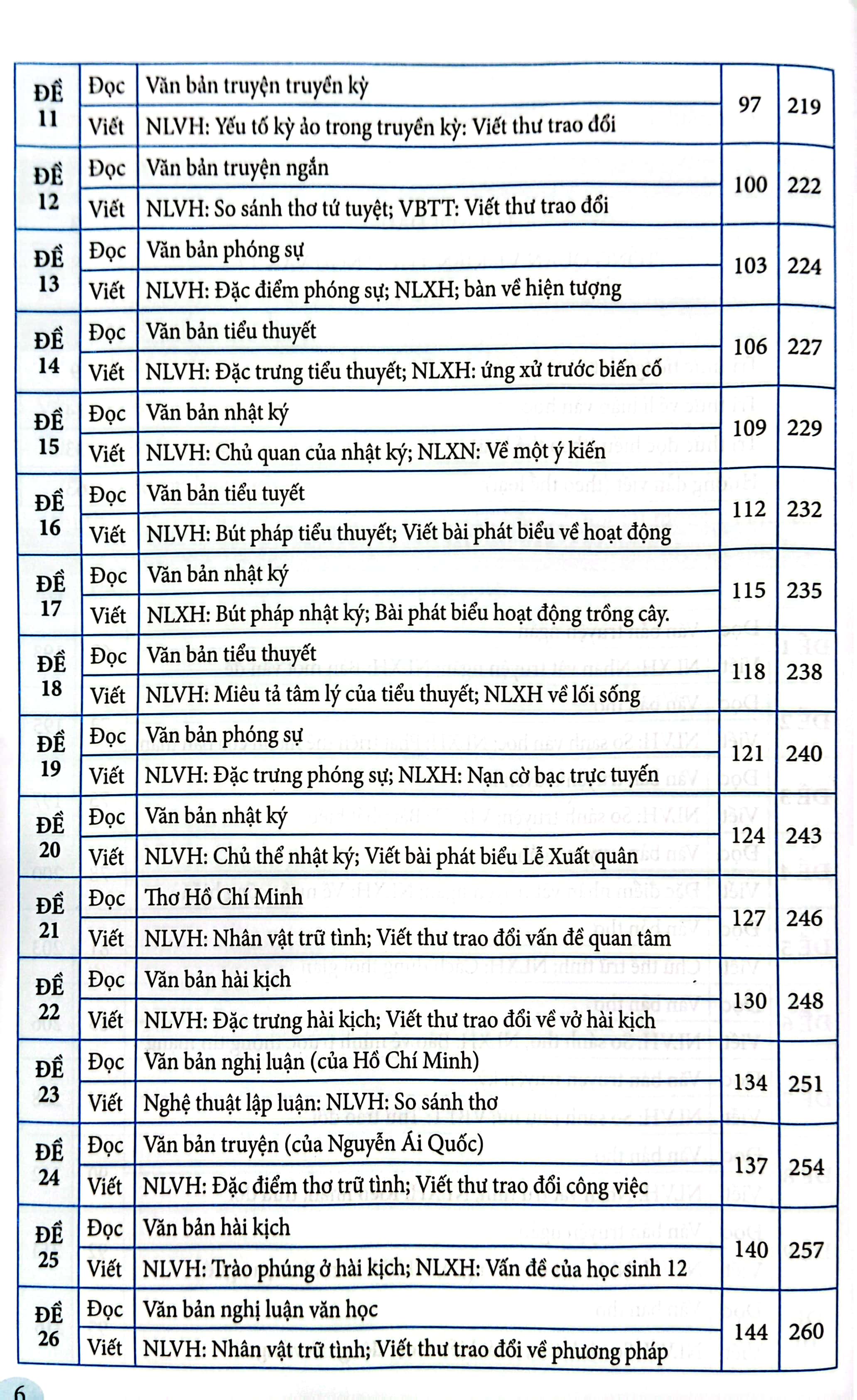 hướng dẫn ôn thi tốt nghiệp trung học phổ thông môn ngữ văn (theo chương trình 2018)