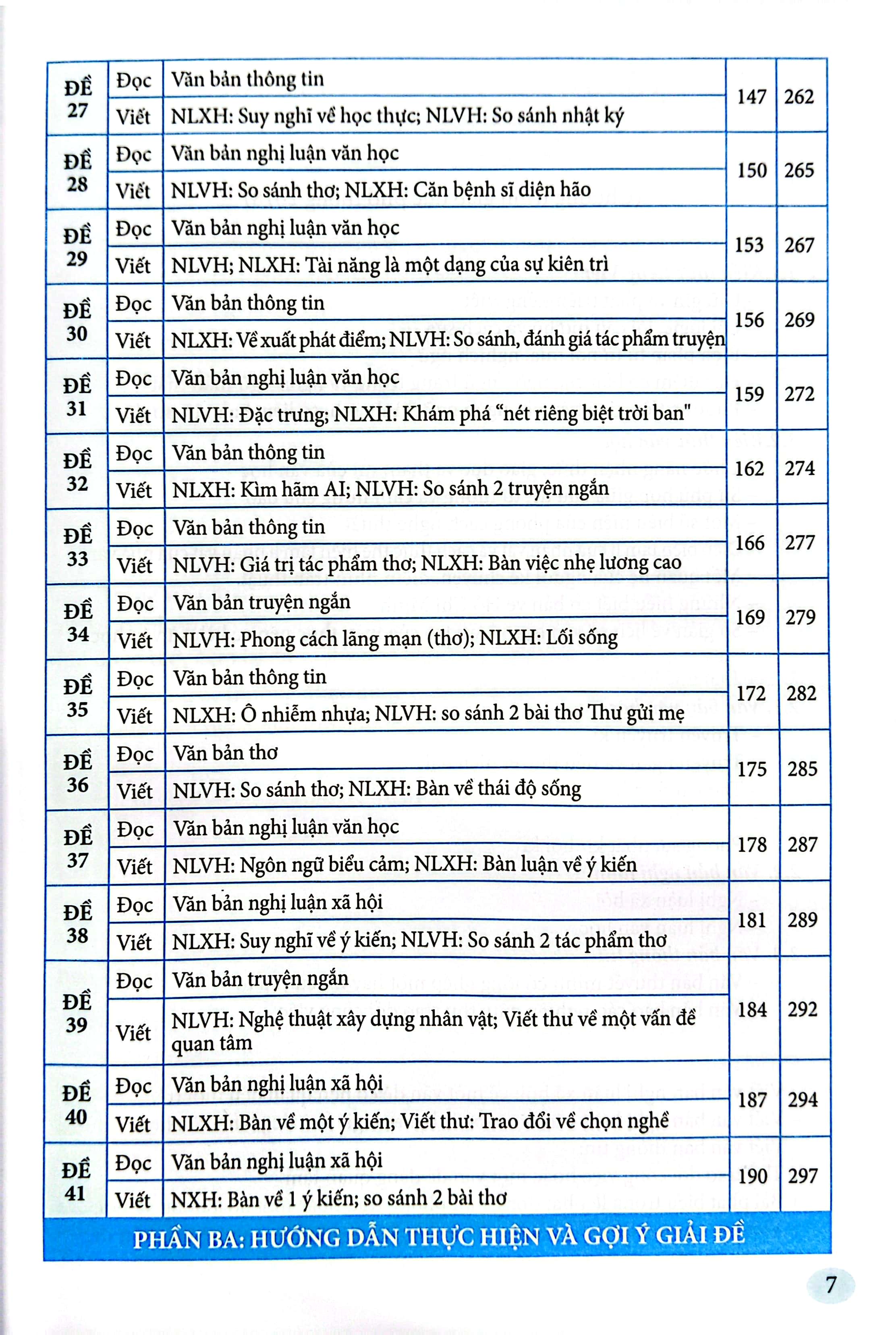 hướng dẫn ôn thi tốt nghiệp trung học phổ thông môn ngữ văn (theo chương trình 2018)