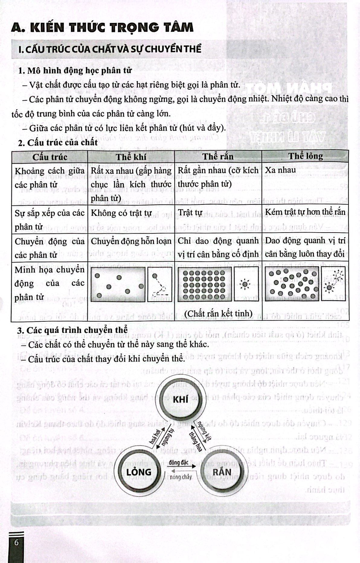 hướng dẫn ôn thi tốt nghiệp trung học phổ thông - môn vật lí (theo chương trình giáo dục phổ thông 2018)