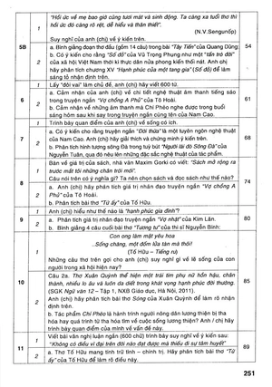 hướng dẫn ôn thi trung học phổ thông quốc gia môn văn