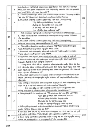 hướng dẫn ôn thi trung học phổ thông quốc gia môn văn