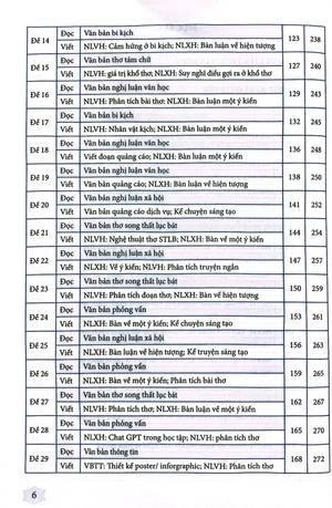 hướng dẫn ôn thi tuyển sinh vào lớp 10 môn ngữ văn (theo chương trình 2018)