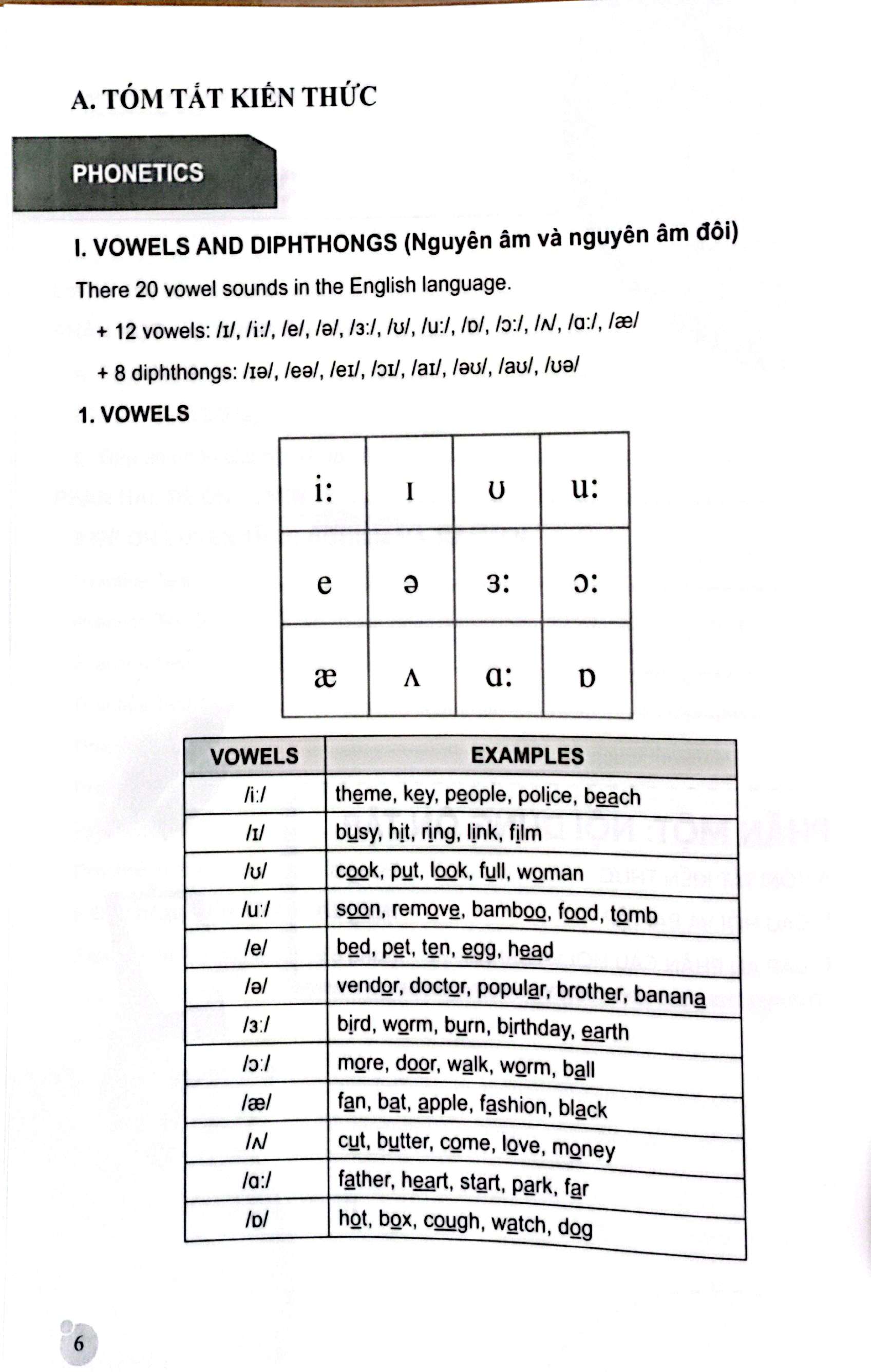 Hướng Dẫn Ôn Thi Vào Lớp 10 - Môn Tiếng Anh (Theo Định Hướng Phát Triển Năng Lực) - Kèm Thẻ Học Cùng AI