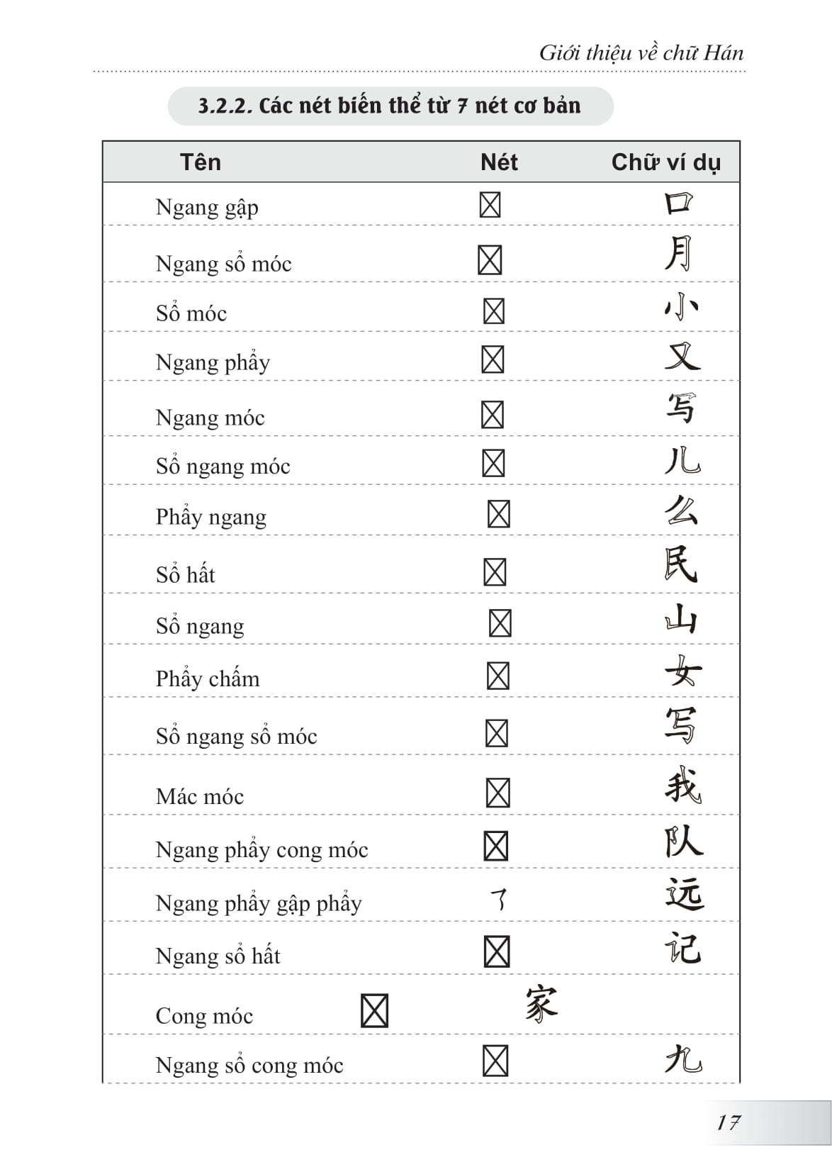 hướng dẫn tập viết chữ hán (tái bản 2024)