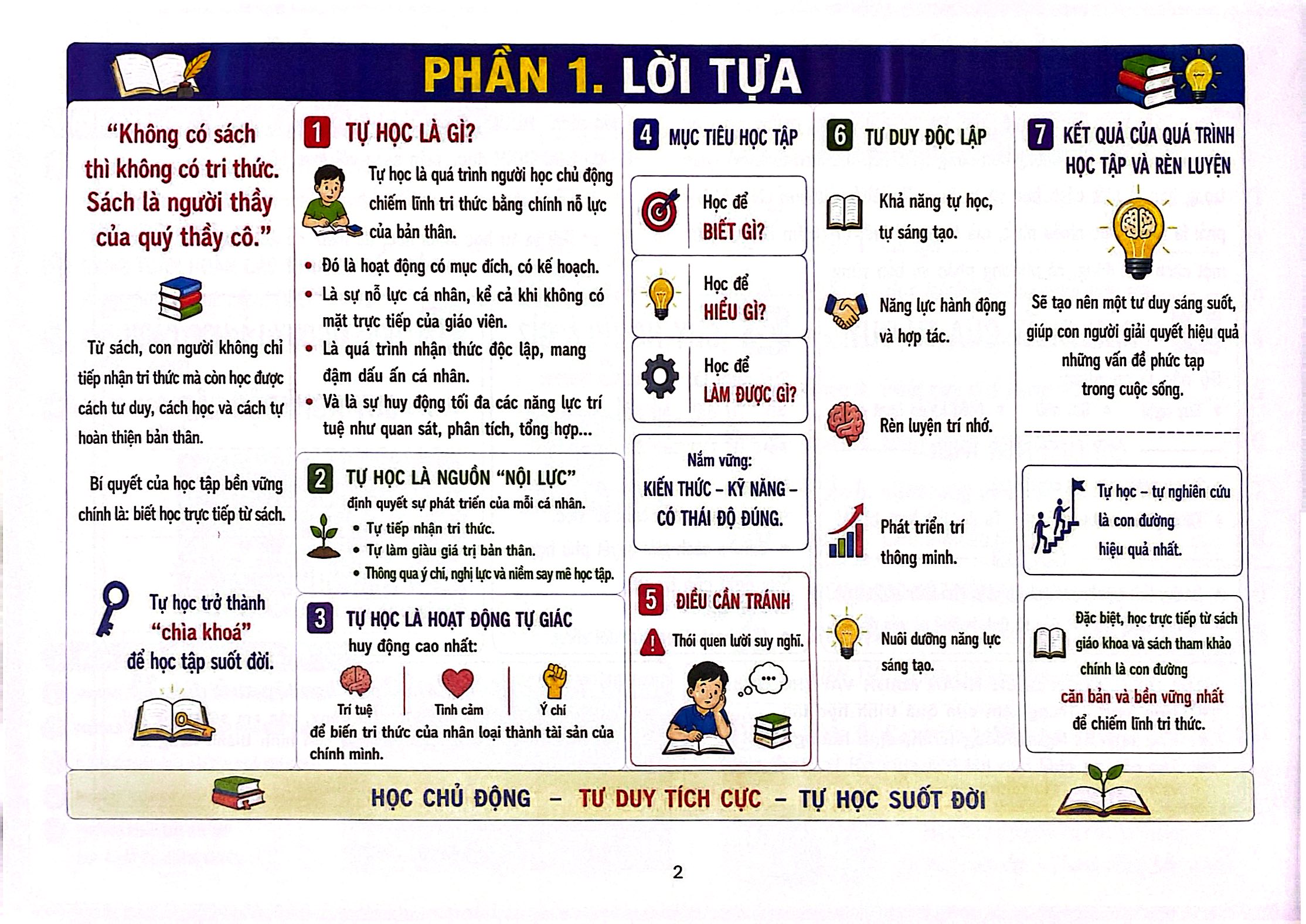 Hướng Dẫn Tư Duy Tự Học - Dùng Cho Phụ Huynh Và Học Sinh Trung Học Cơ Sở - Ảnh 5