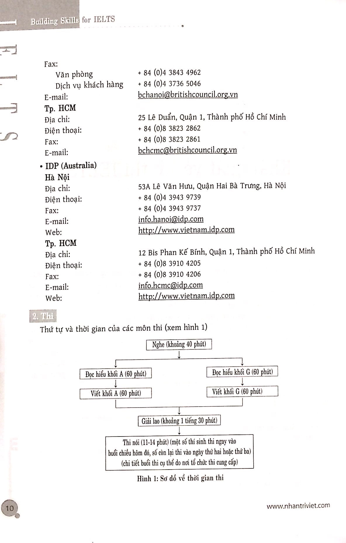 ielts building skills for ielts (+cd)