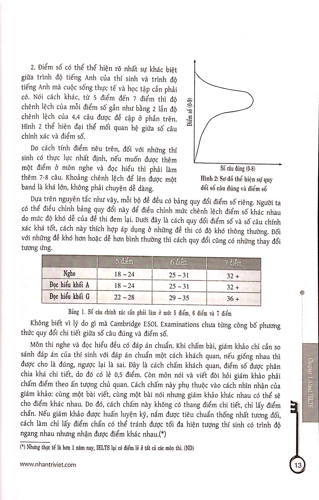 ielts building skills for ielts (+cd)