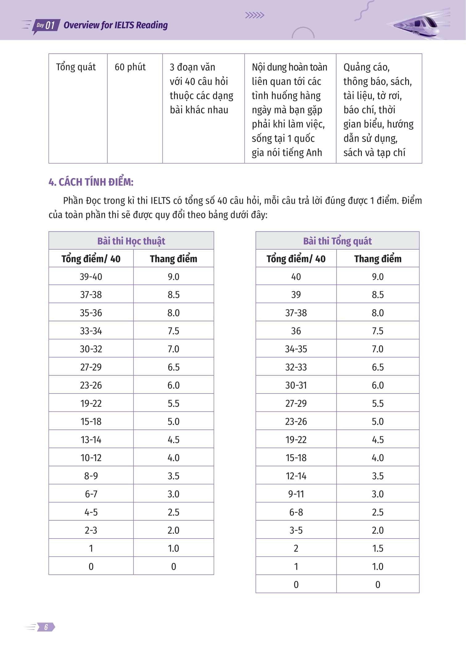 ielts cấp tốc - 20 ngày reading