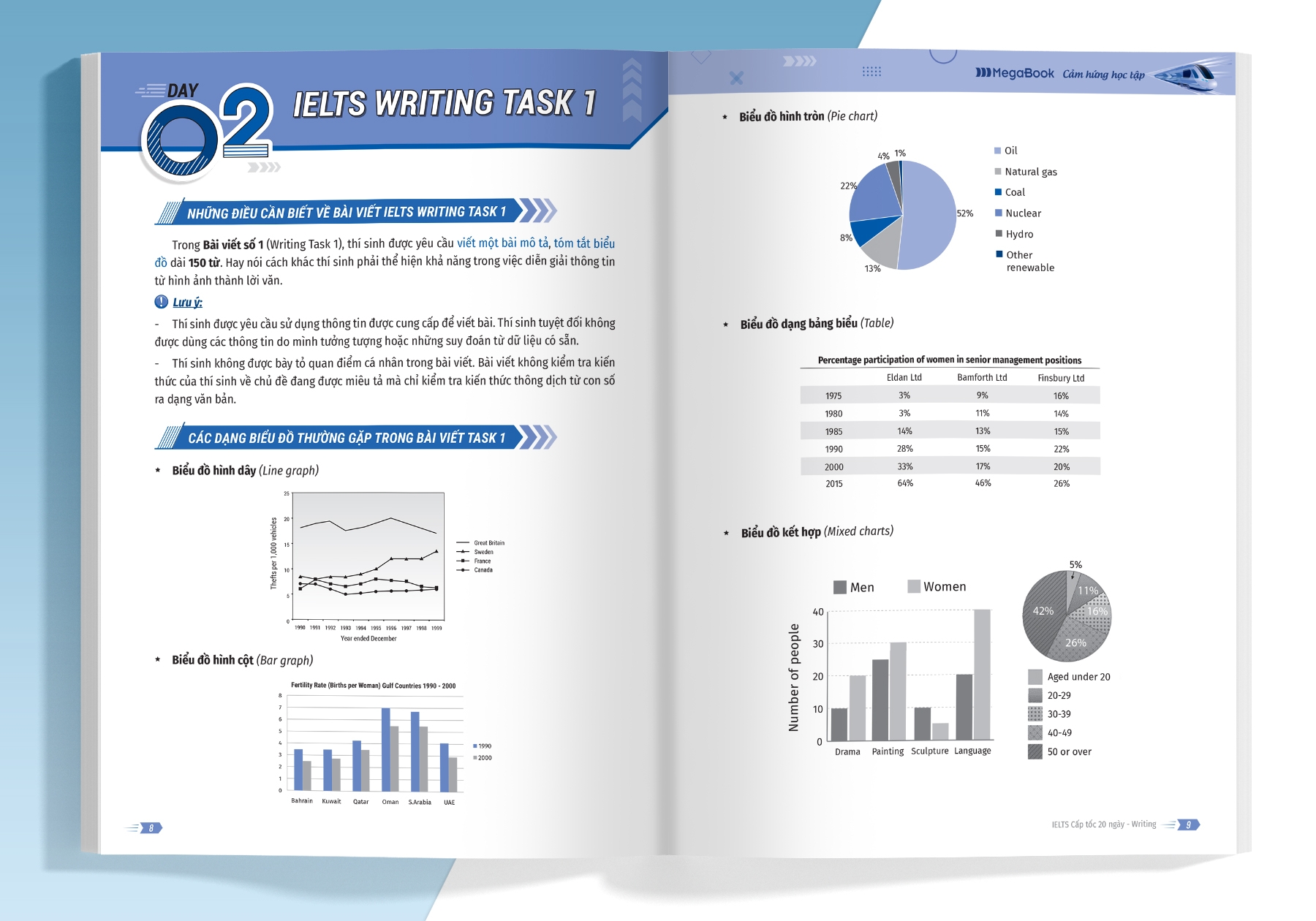 ielts cấp tốc - 20 ngày writing - bộ sách ielts đầu tiên giúp bạn giảm 2/3 thời gian ôn thi