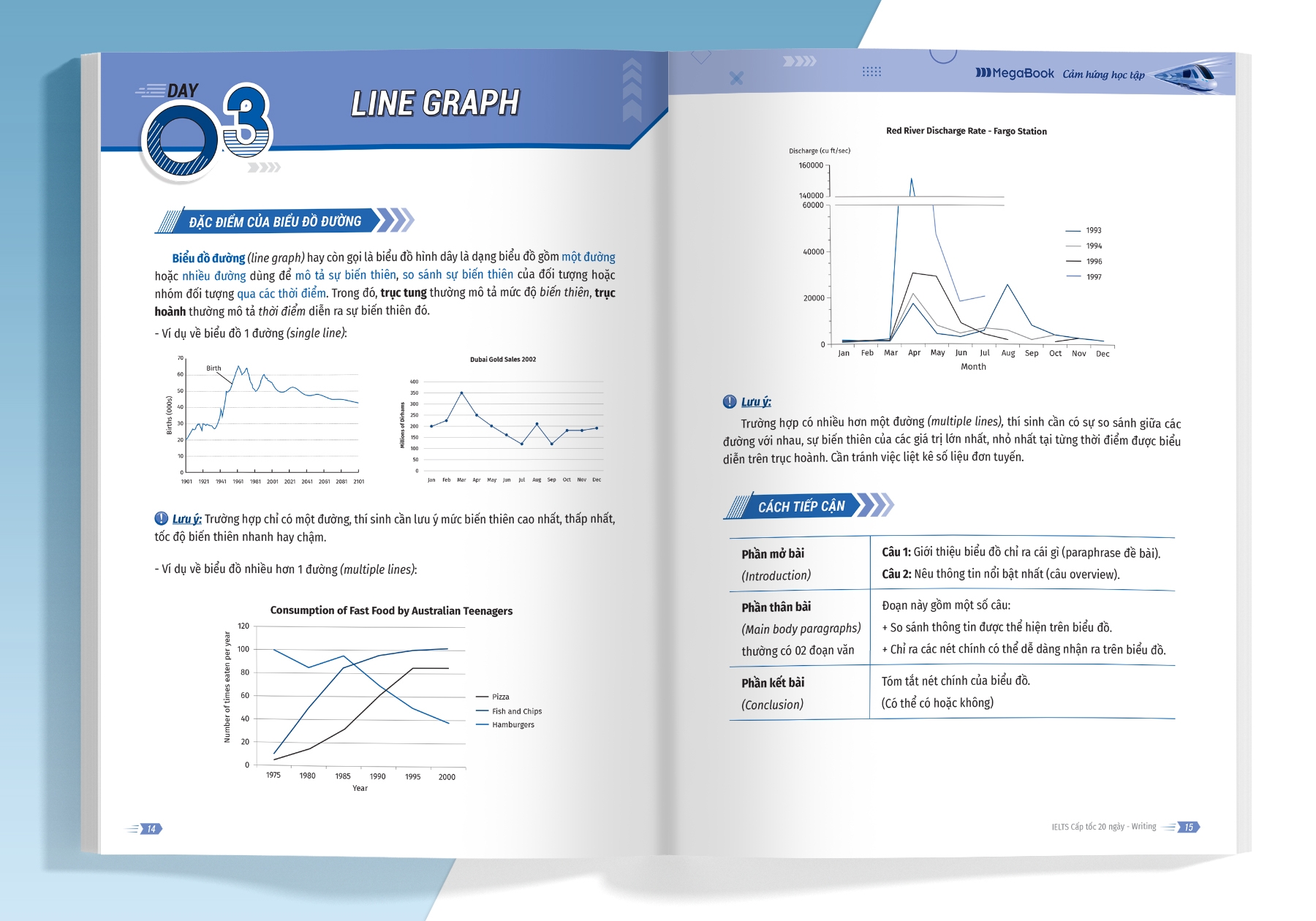 ielts cấp tốc - 20 ngày writing - bộ sách ielts đầu tiên giúp bạn giảm 2/3 thời gian ôn thi