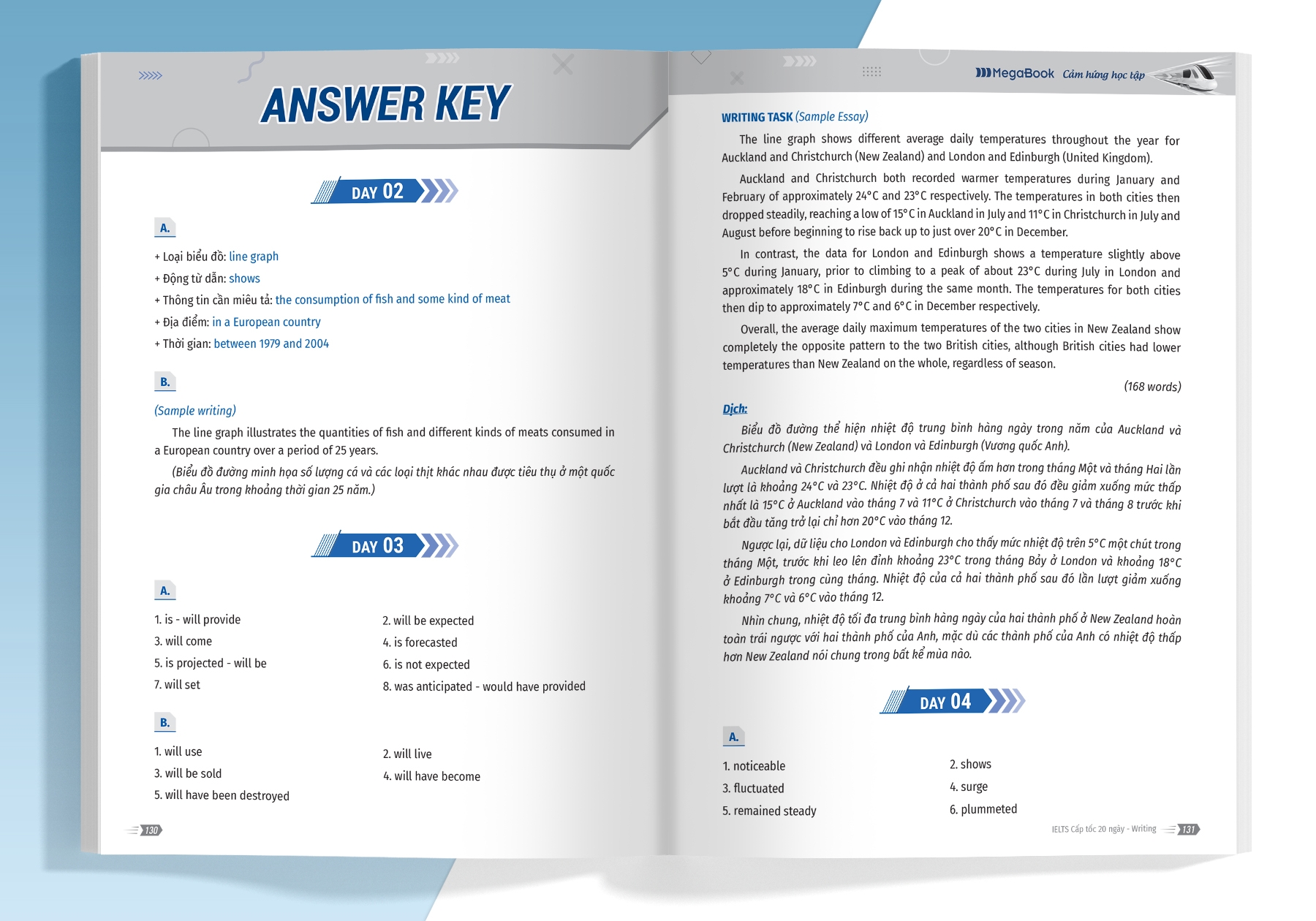 ielts cấp tốc - 20 ngày writing - bộ sách ielts đầu tiên giúp bạn giảm 2/3 thời gian ôn thi