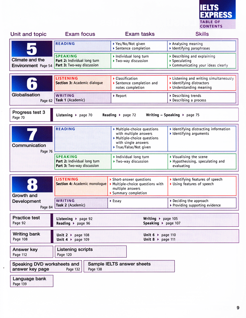 IELTS Express Upper-intermediate