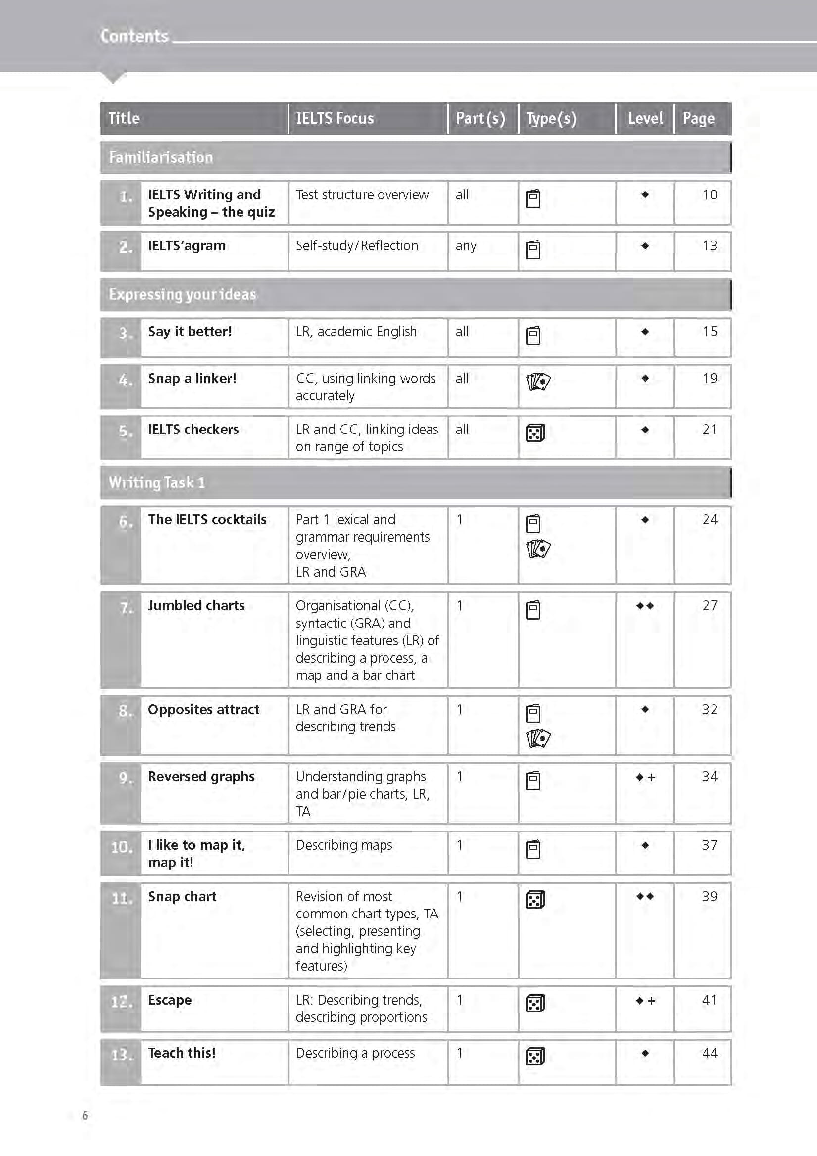 ielts games and activities - speaking and writing