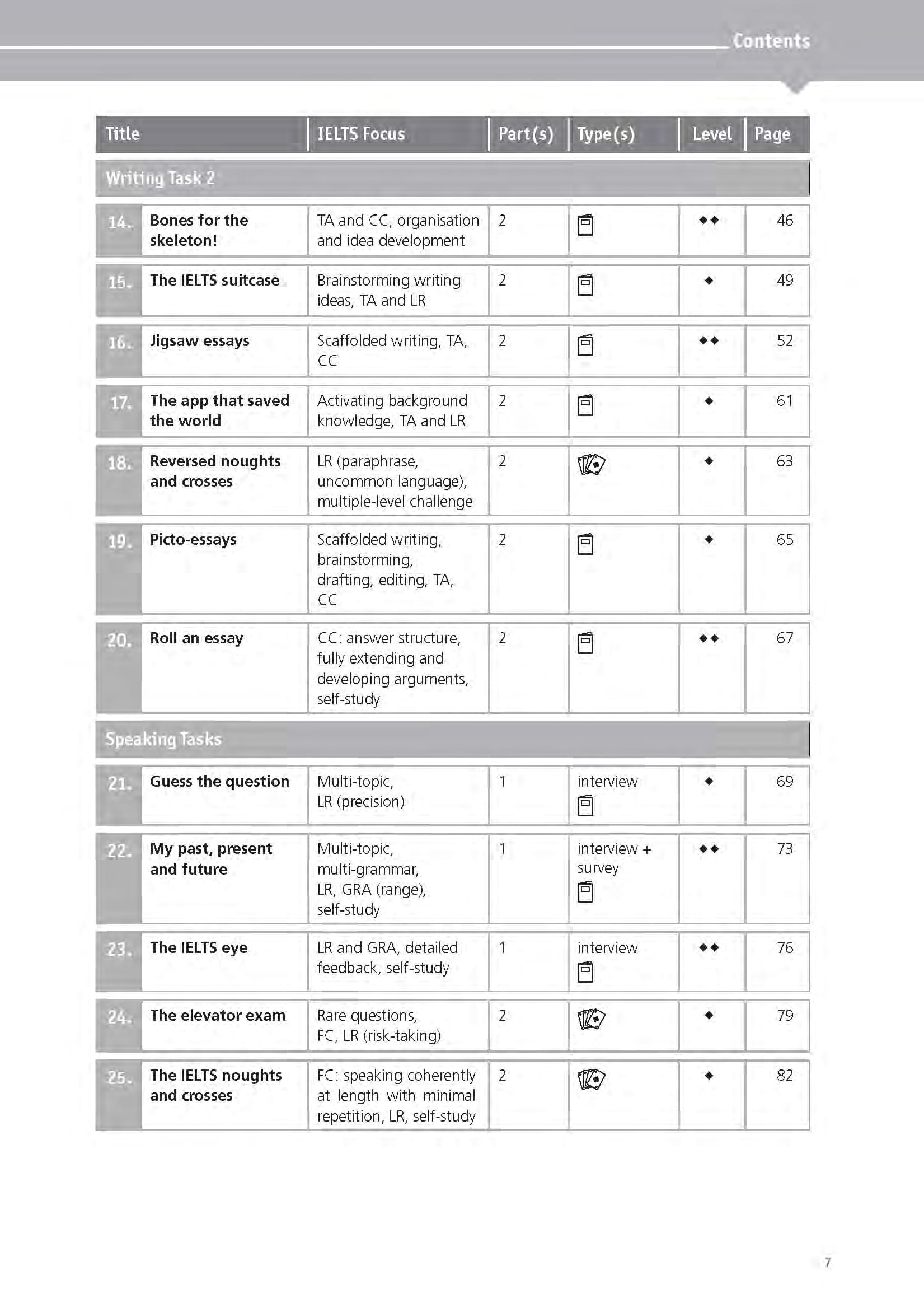 ielts games and activities - speaking and writing
