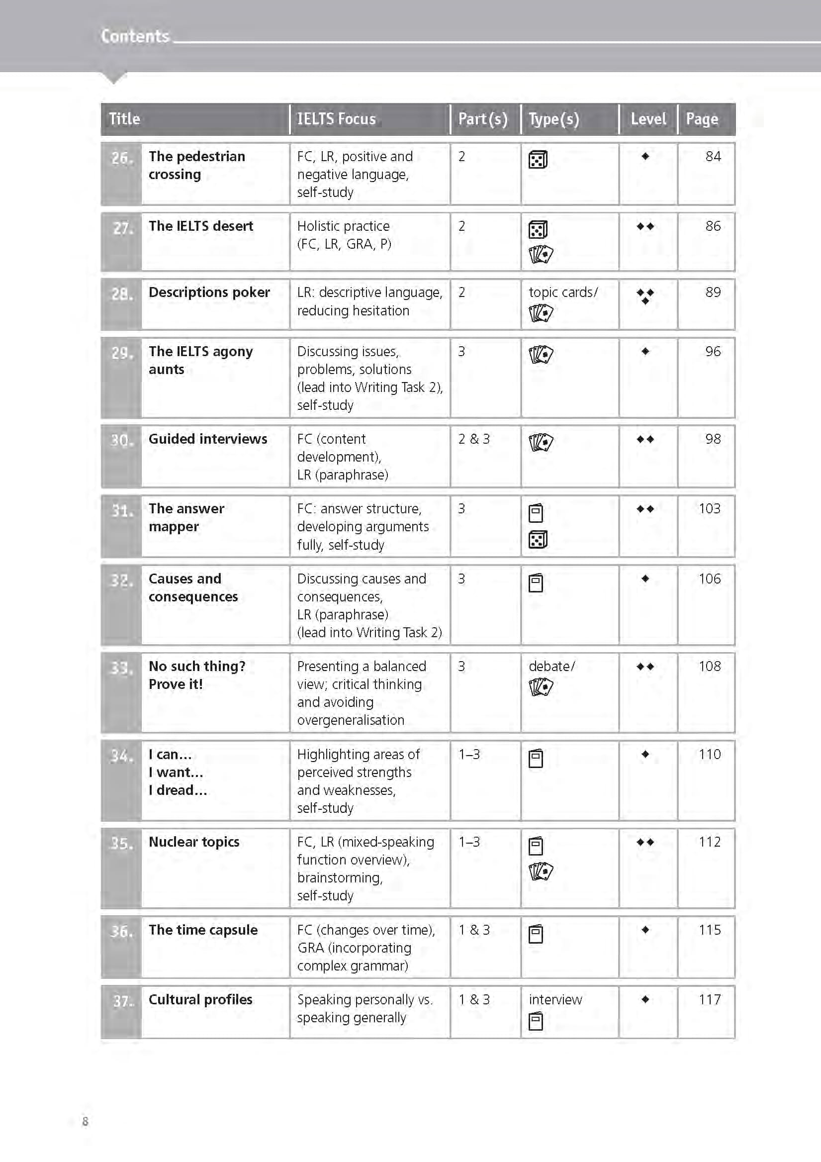 ielts games and activities - speaking and writing