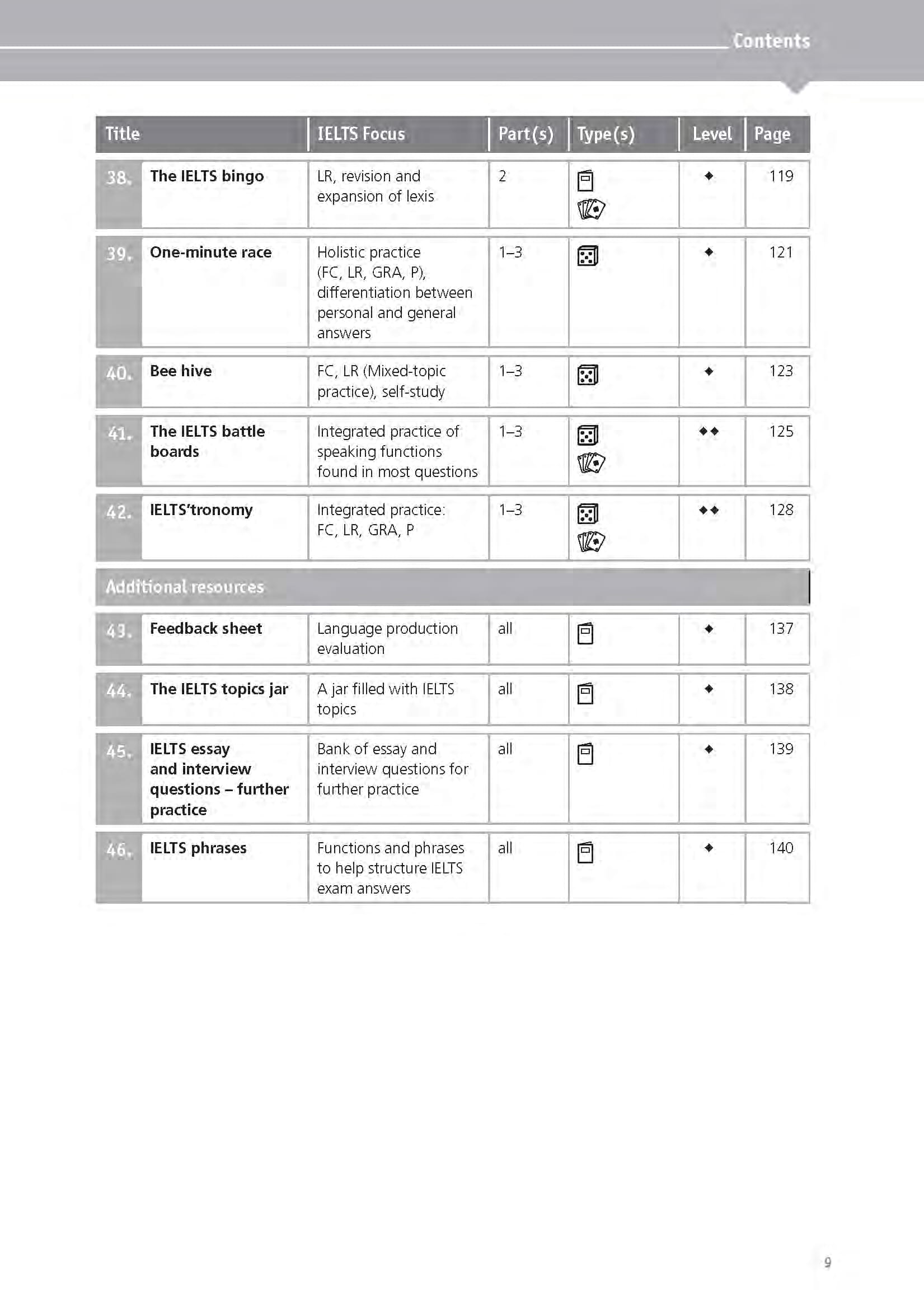 ielts games and activities - speaking and writing