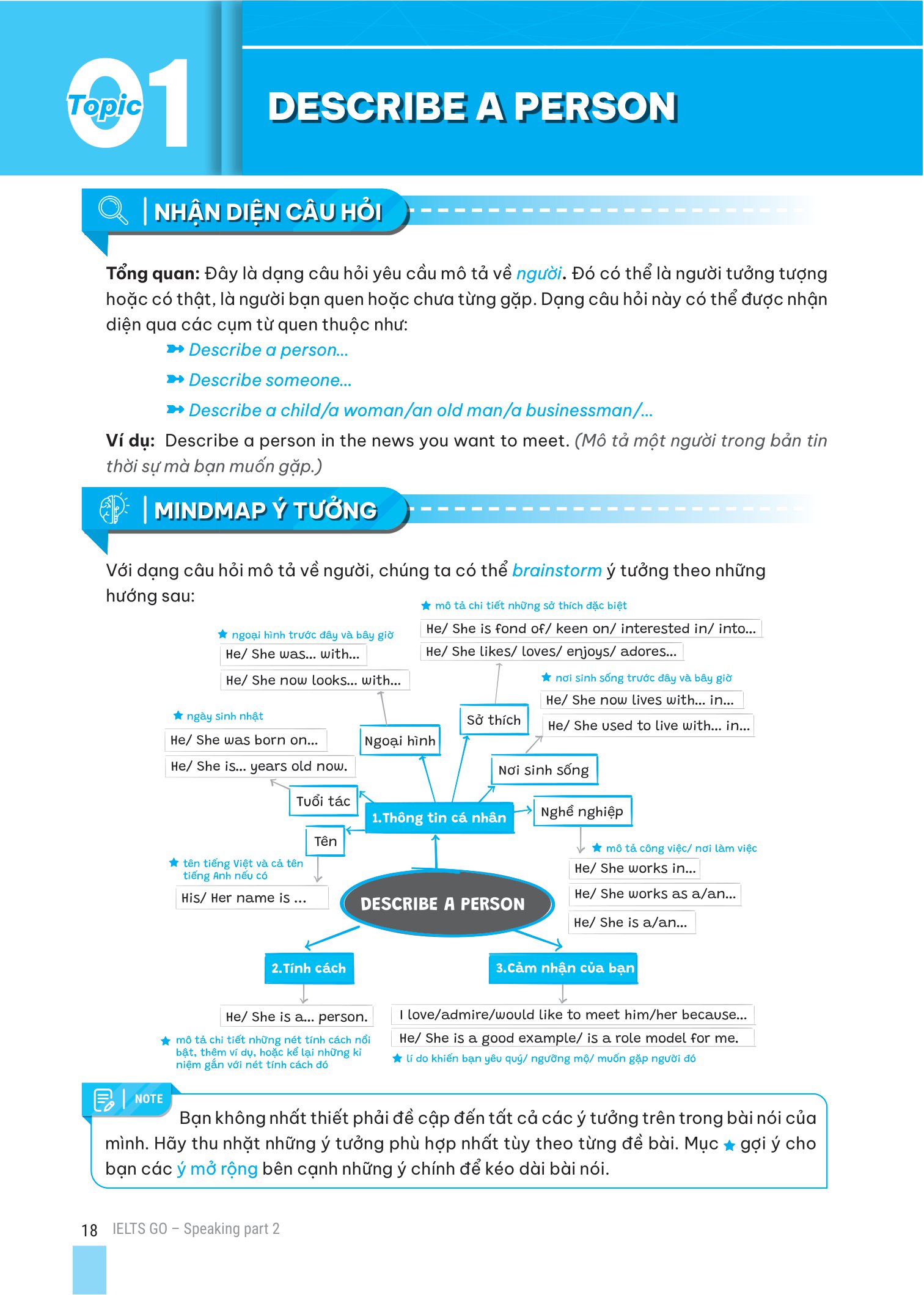 ielts go - speaking part 2 - ý tưởng hay để trả lời tất cả các câu hỏi
