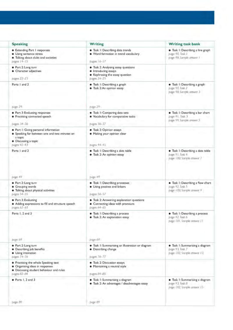 ielts intensive (kèm cd)