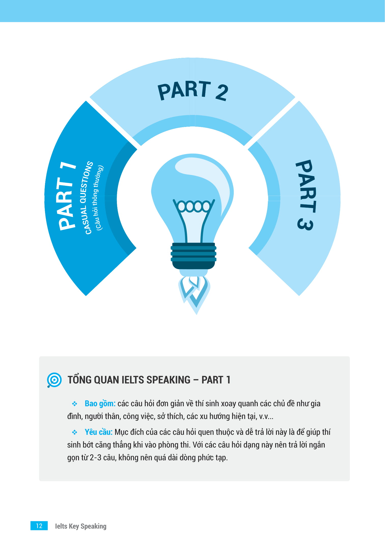 ielts key speaking - công thức học nhanh ielts - speaking part 1, 2, 3