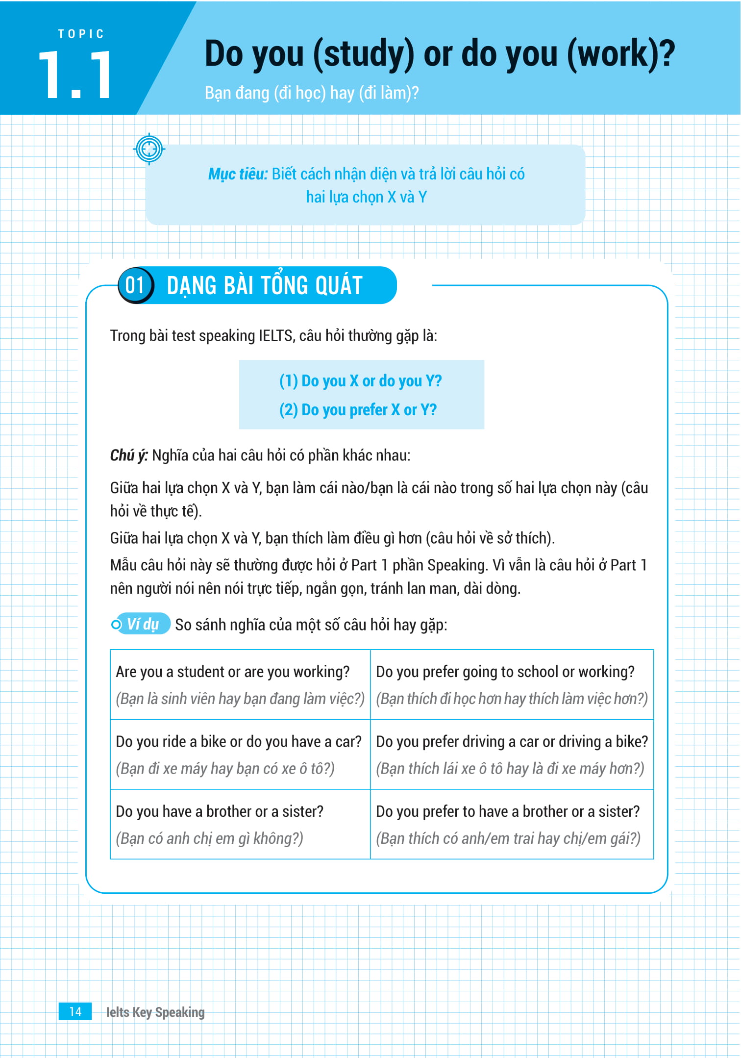 ielts key speaking - công thức học nhanh ielts - speaking part 1, 2, 3