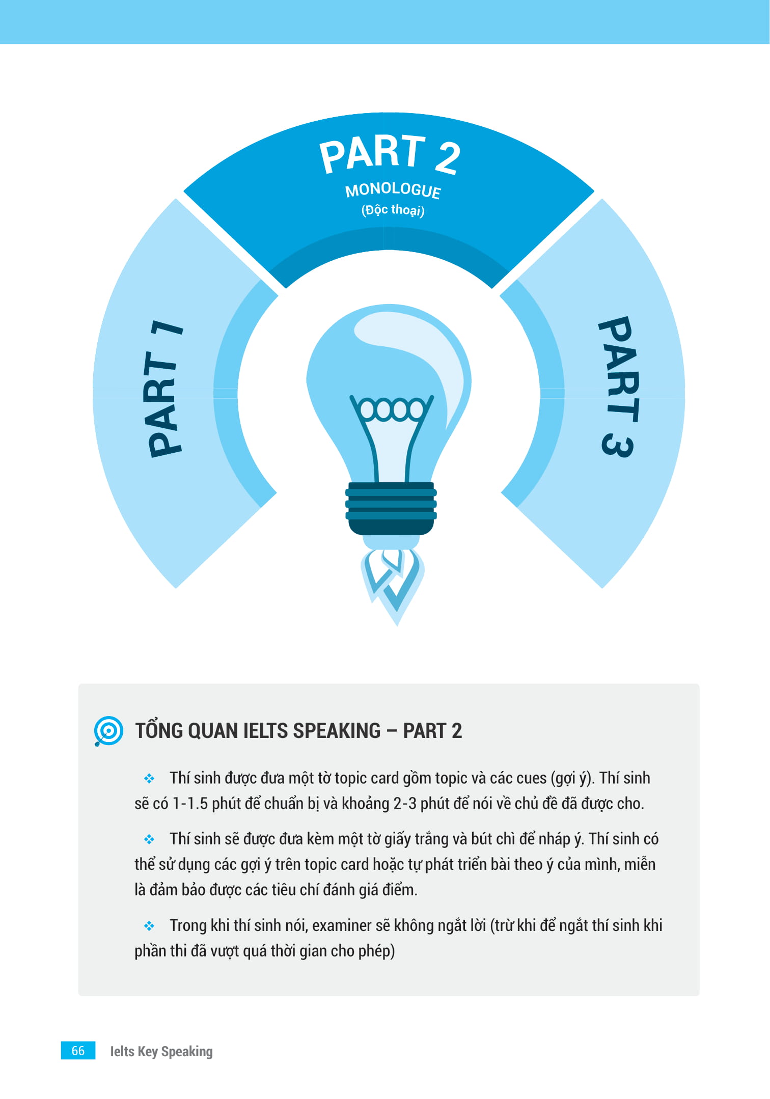 ielts key speaking - công thức học nhanh ielts - speaking part 1, 2, 3