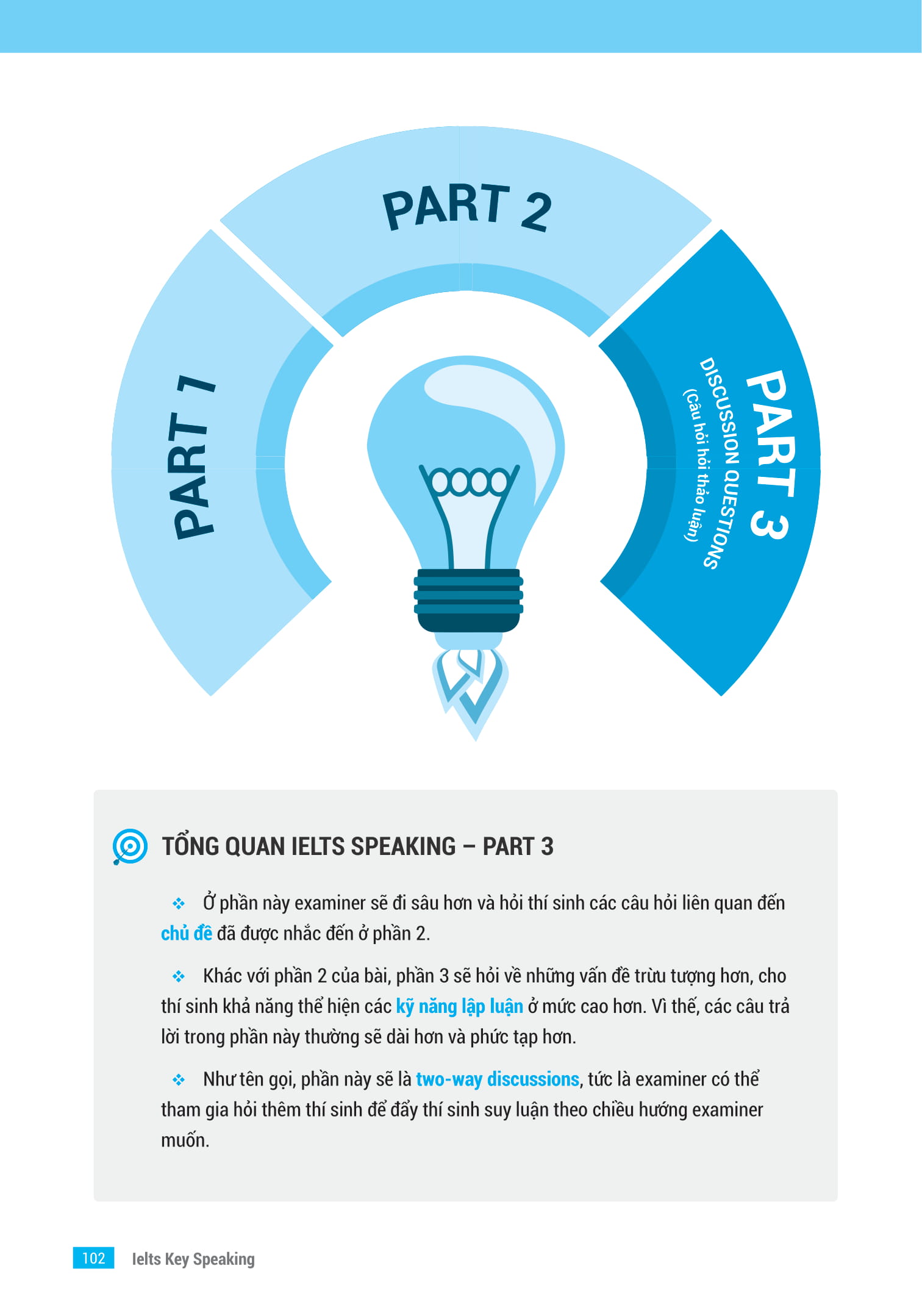 ielts key speaking - công thức học nhanh ielts - speaking part 1, 2, 3
