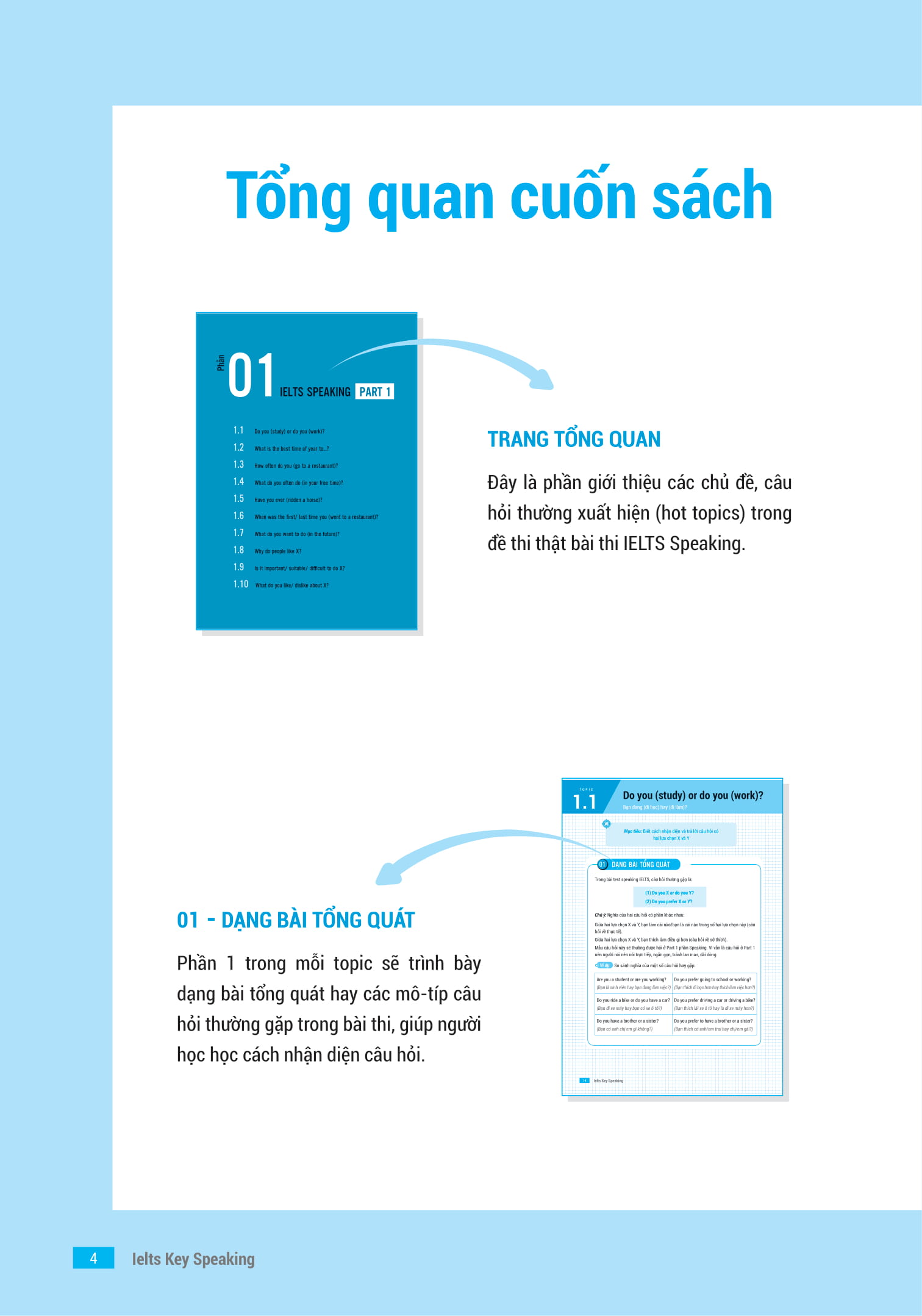 ielts key speaking - công thức học nhanh ielts - speaking part 1, 2, 3