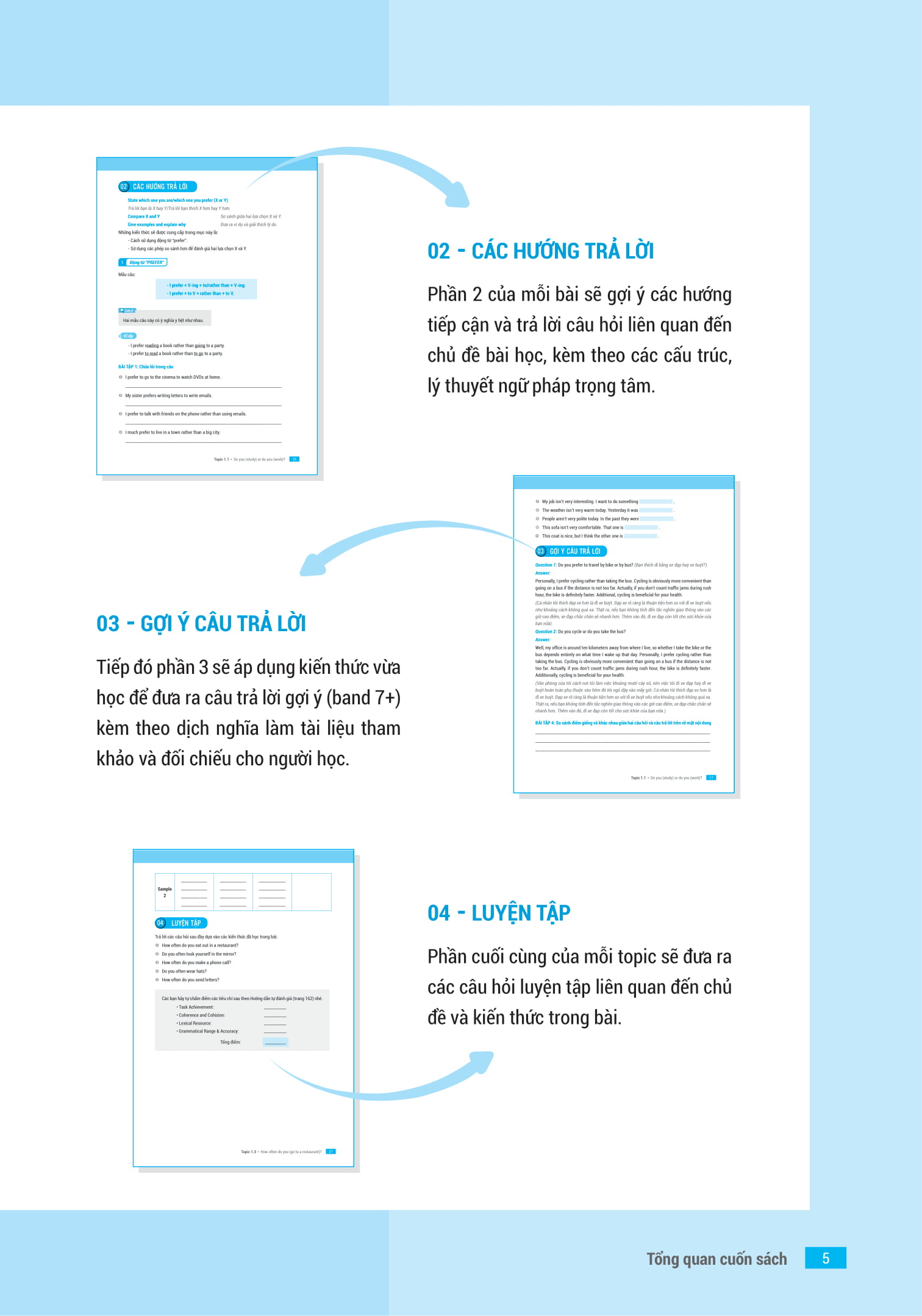 ielts key speaking - công thức học nhanh ielts - speaking part 1, 2, 3