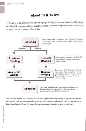 ielts test practice book (kèm cd)