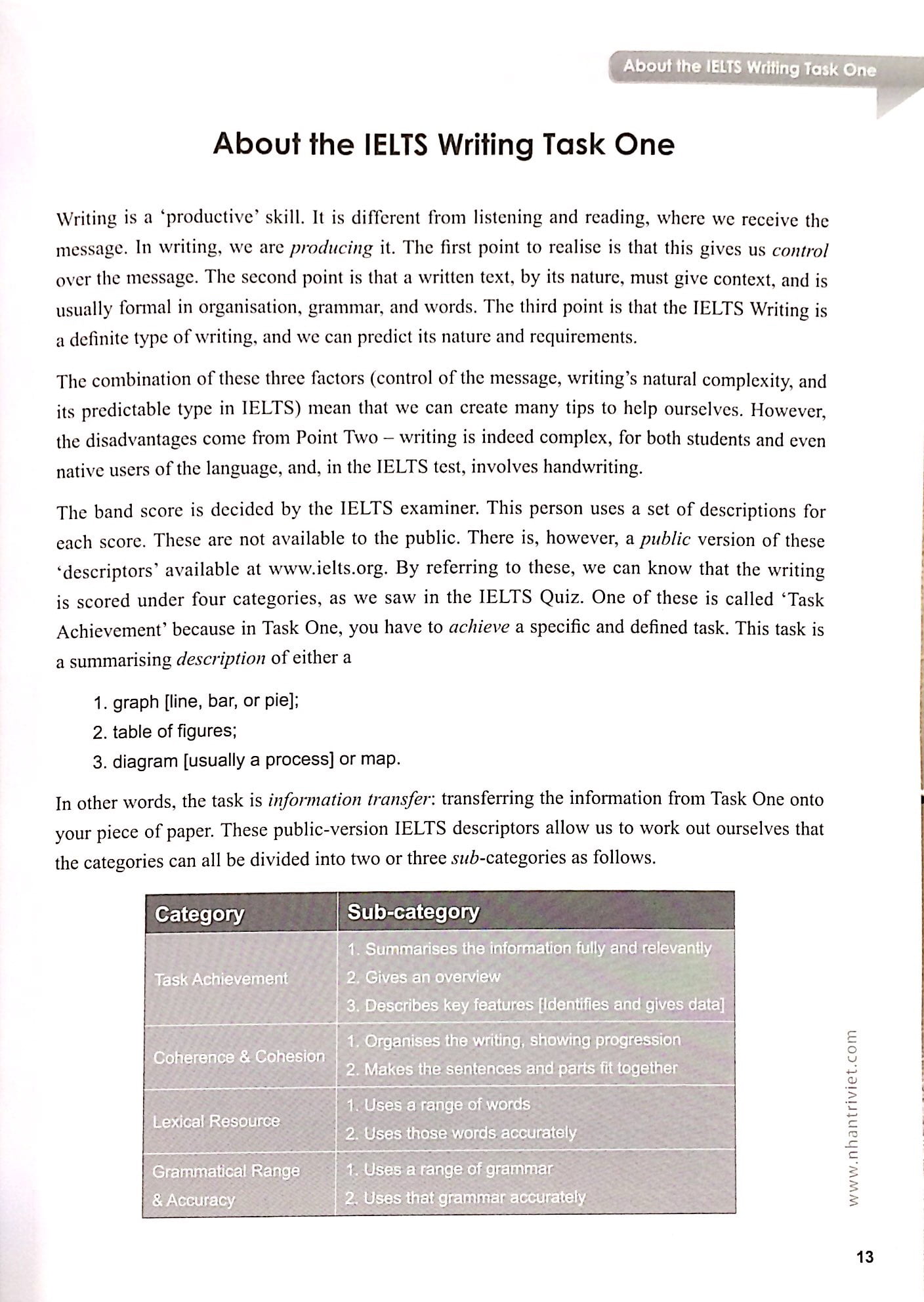 ielts writing task one