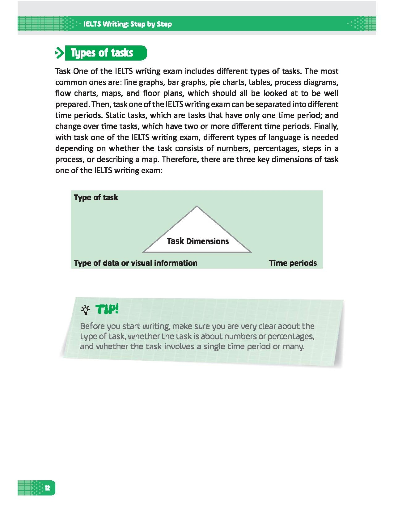 ielts writting: step by step