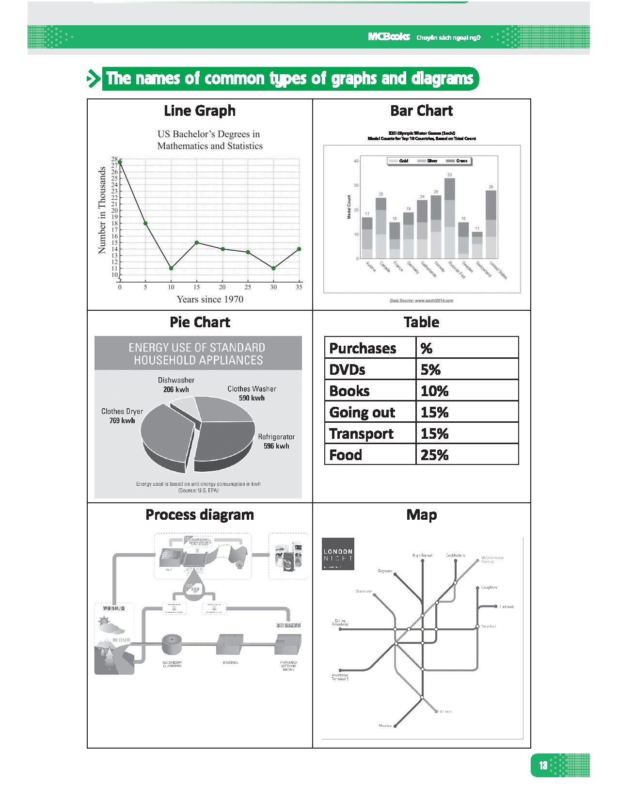 ielts writting: step by step