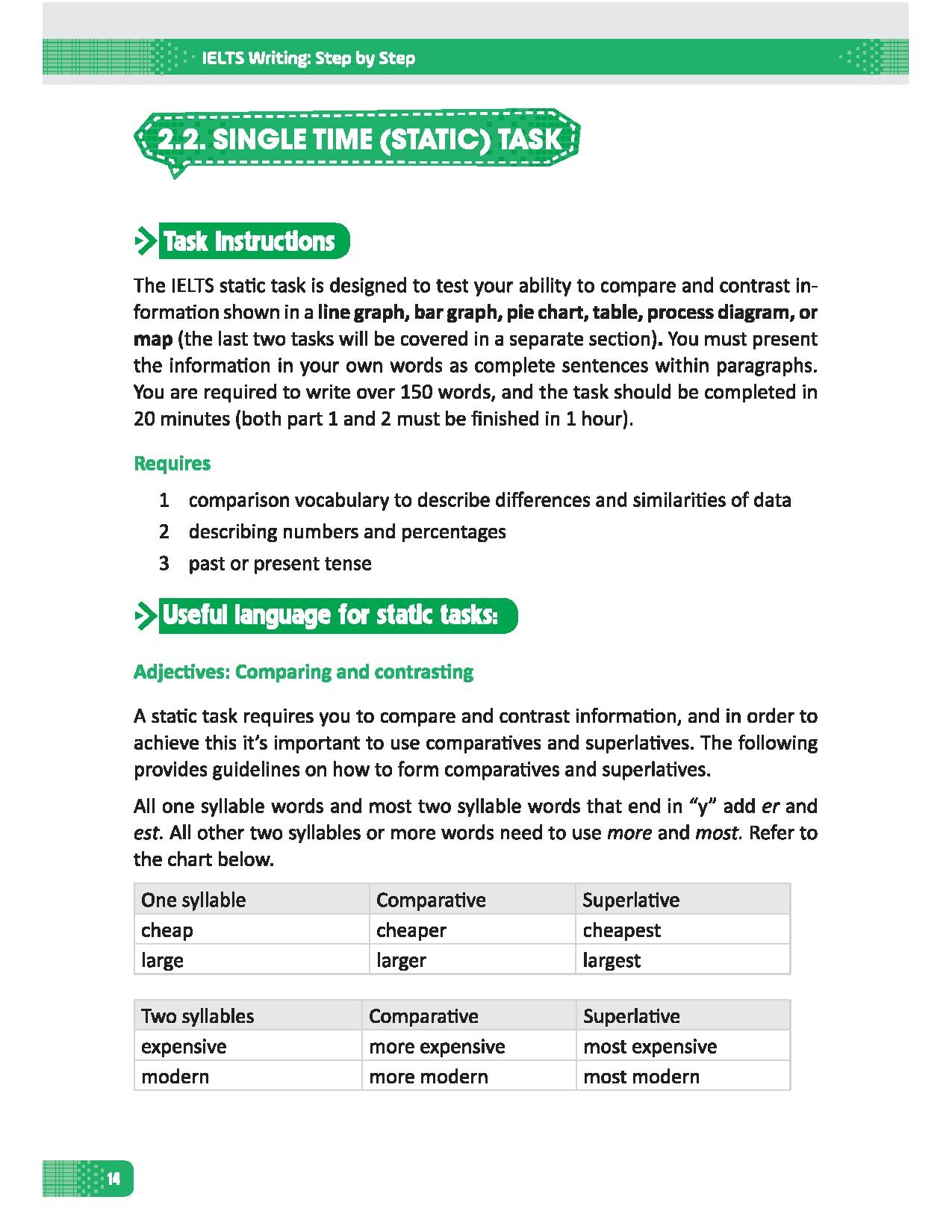 ielts writting: step by step