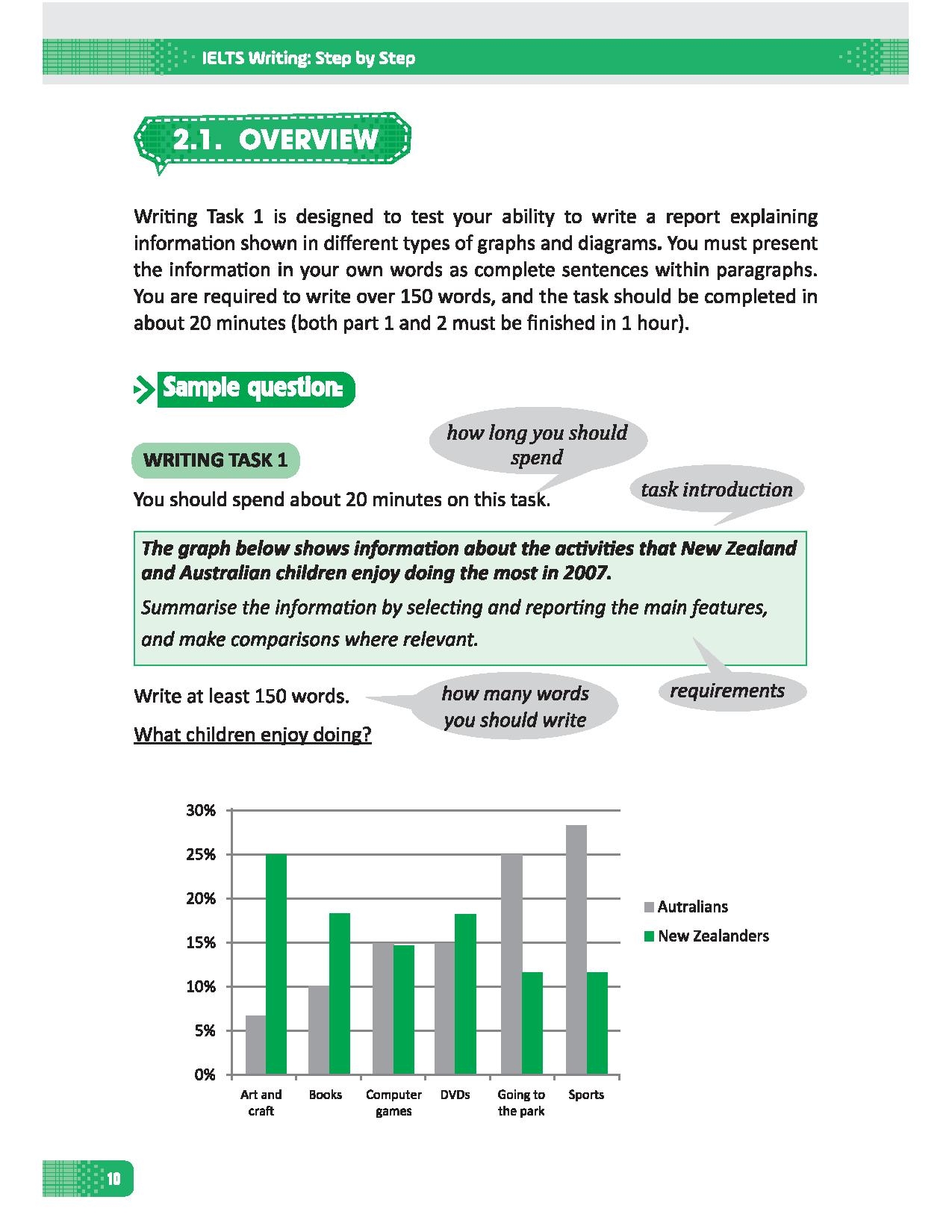 ielts writting: step by step