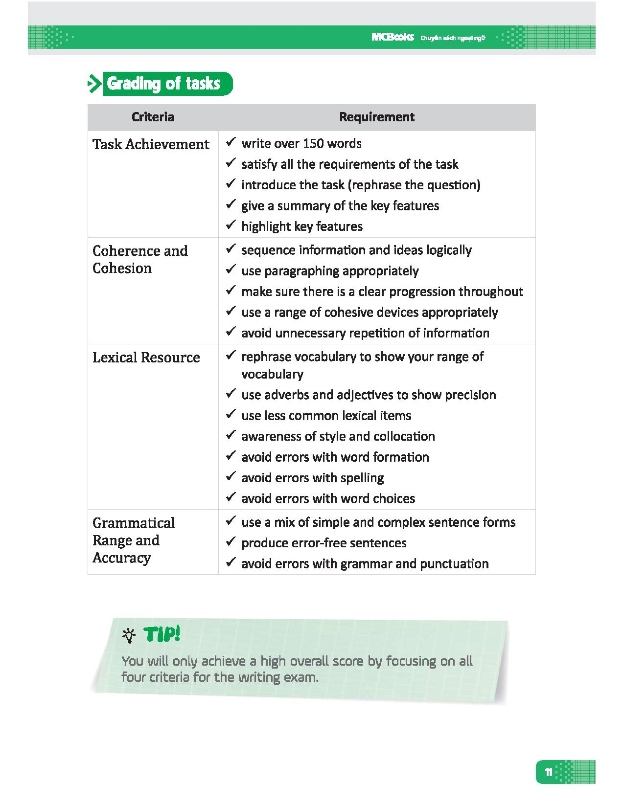 ielts writting: step by step